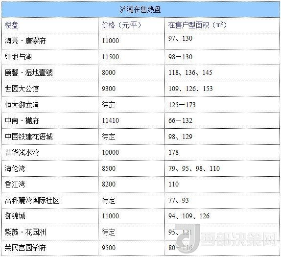 12月西安房價(jià)地圖：主城區(qū)11396元/平 剛需死心？