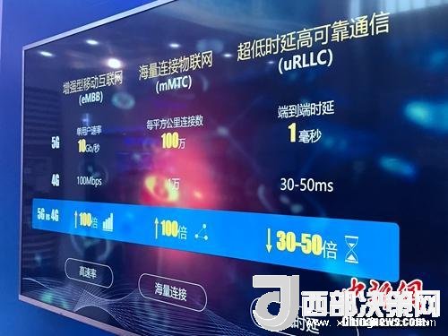 資料圖：5G的一些基本特點(diǎn)。<a target='_blank'  data-cke-saved-  >中新網(wǎng)</a> 吳濤 攝