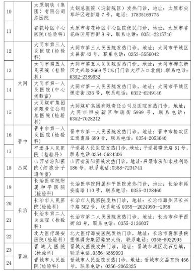 山西省衛(wèi)健委公布52家對(duì)社會(huì)開放新冠病毒檢測(cè)機(jī)構(gòu)。山西省衛(wèi)健委官網(wǎng)截圖